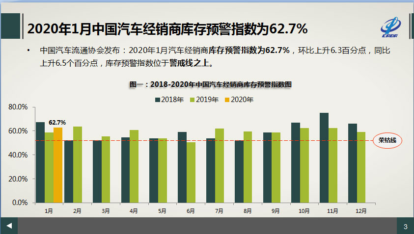 20201̿ԤָΪ62.7% 6.3%