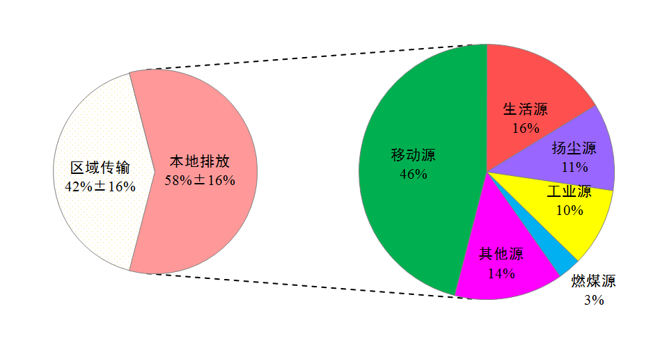 ƽͻ硱2025Դ200