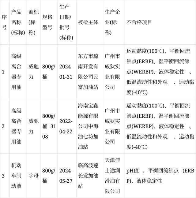 2024꺣ʡͨƶҺƷල ʿ;Ϻڰ