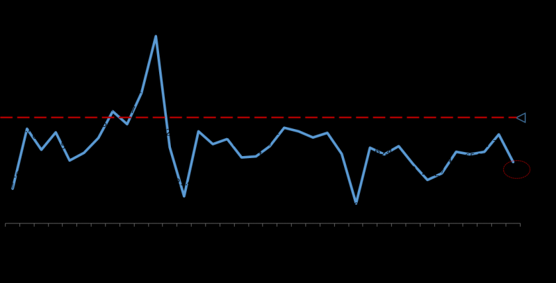 201912ָΪ58.0 1Խ½