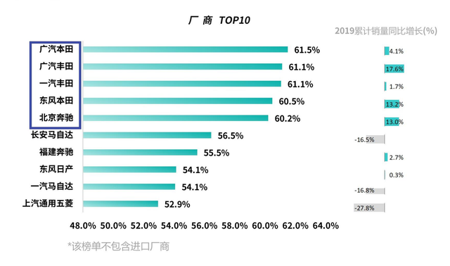 《中国汽车保值率研究报告》发布 广汽本田多款车型上榜
